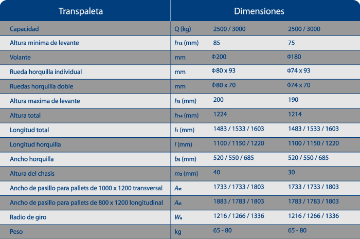 Transpaleta